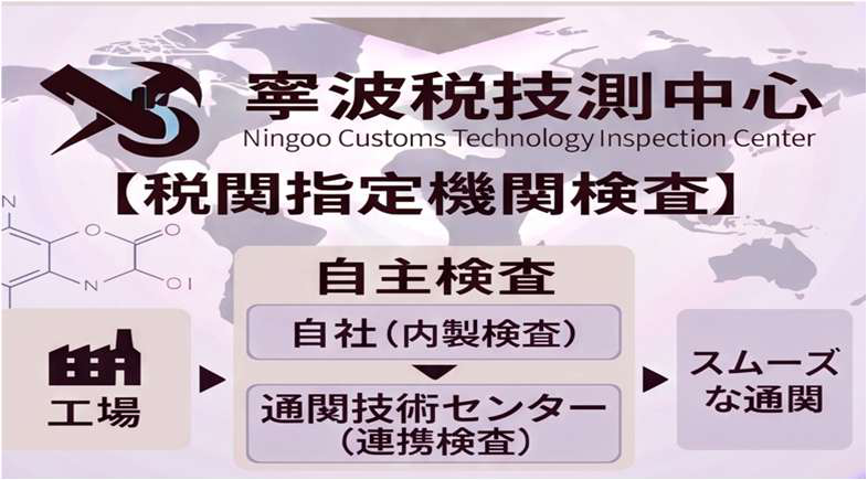 参考図（通関時の検査フロー）